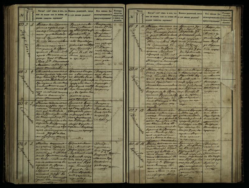 Pasvalio Romos katalikų parapijos bažnyčios 1864–1873 metų krikšto metrikų knyga