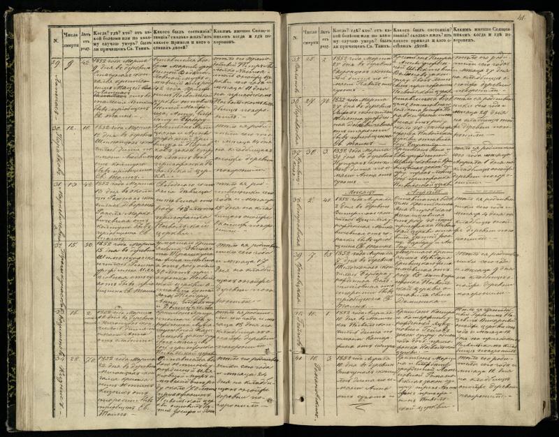 Pasvalio Romos katalikų parapijos bažnyčios 1848–1866 metų mirties metrikų knyga