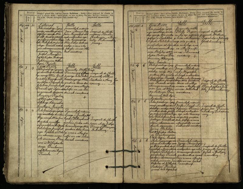 Pasvalio Romos katalikų parapijos bažnyčios 1827–1832 metų krikšto metrikų knyga