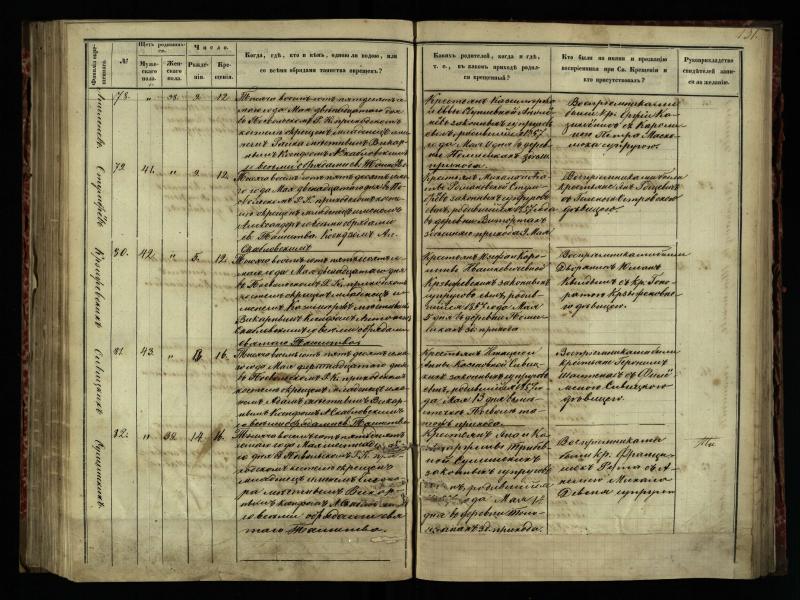 Pasvalio Romos katalikų parapijos bažnyčios 1854–1859 metų krikšto metrikų knyga