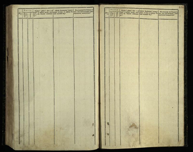 Pasvalio Romos katalikų parapijos bažnyčios 1842–1848 metų krikšto metrikų knyga