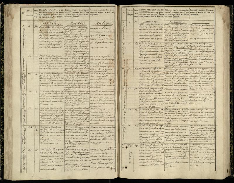 Pasvalio Romos katalikų parapijos bažnyčios 1848–1866 metų mirties metrikų knyga