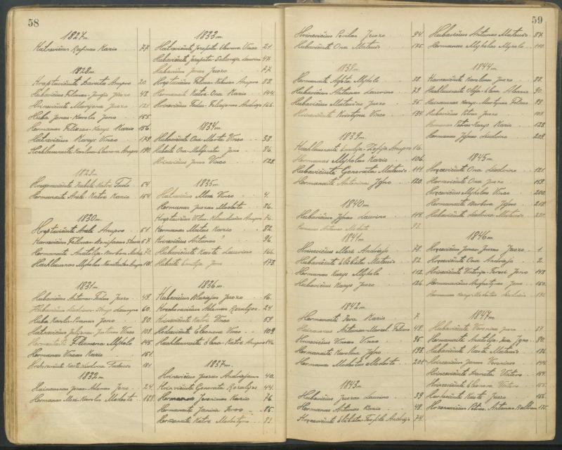 Pasvalio Romos katalikų parapijos bažnyčios 1827–1913 metų alfabetinė gimusiųjų rodyklė