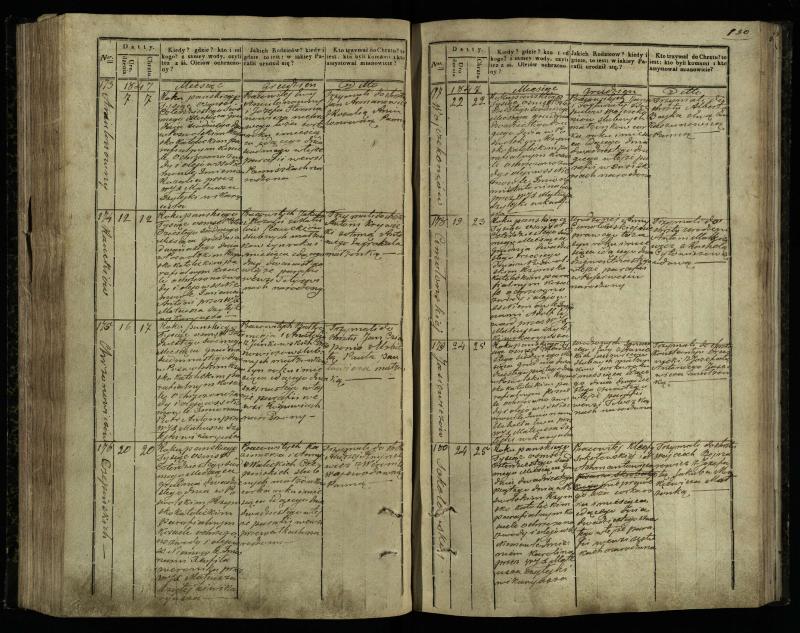 Pasvalio Romos katalikų parapijos bažnyčios 1842–1848 metų krikšto metrikų knyga