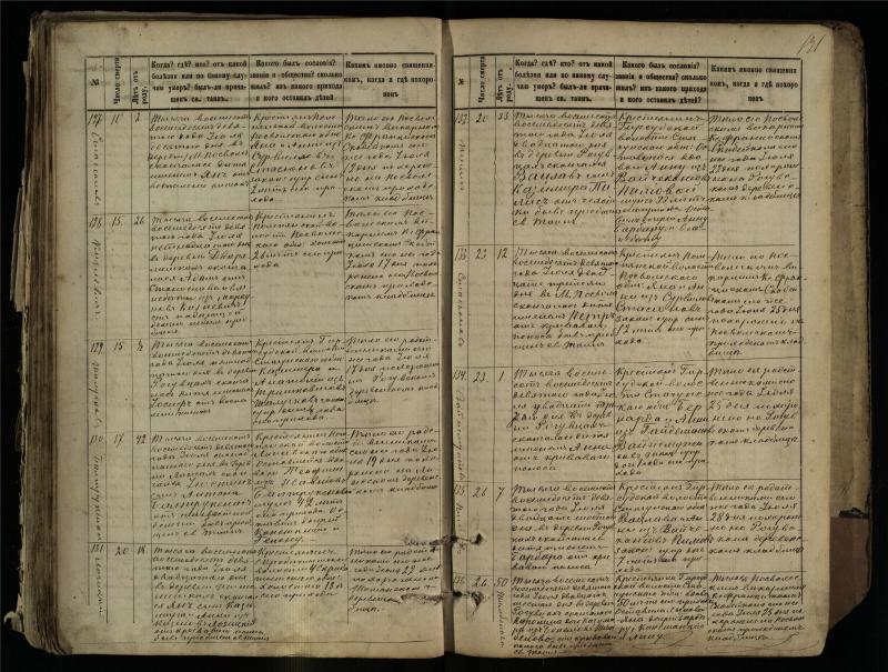 Pasvalio Romos katalikų parapijos bažnyčios 1881–1893 metų mirties metrikų knyga