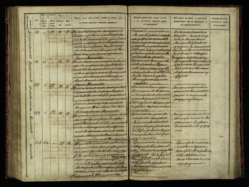 Pasvalio Romos katalikų parapijos bažnyčios 1854–1859 metų krikšto metrikų knyga