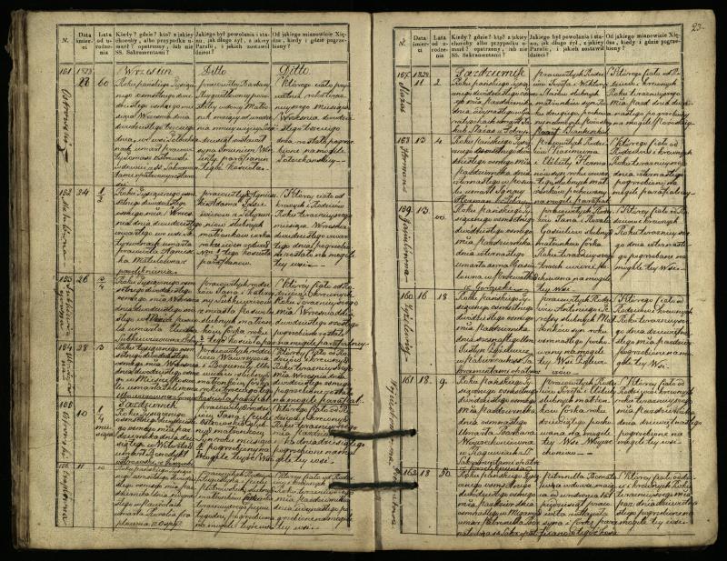 Pasvalio Romos katalikų parapijos bažnyčios 1827–1832 metų mirties metrikų knyga