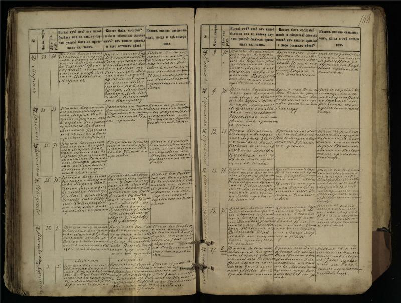 Pasvalio Romos katalikų parapijos bažnyčios 1881–1893 metų mirties metrikų knyga