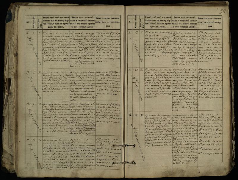 Pasvalio Romos katalikų parapijos bažnyčios 1881–1893 metų mirties metrikų knyga