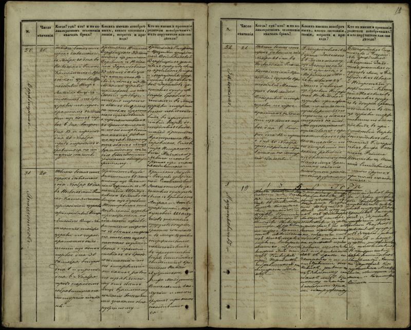 Pasvalio Romos katalikų parapijos bažnyčios 1848–1868 metų jungtuvių metrikų knyga