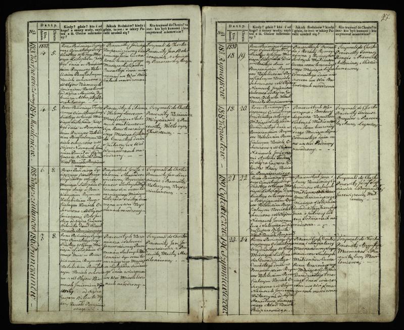 Pumpėnų Romos katalikų parapijos bažnyčios 1831–1837 metų krikšto metrikų knyga