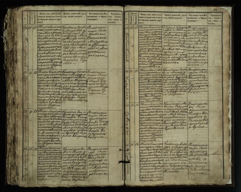 Vaškų (Konstantinavo) Romos katalikų parapijos bažnyčios 1849–1855 krikšto metrikų knyga