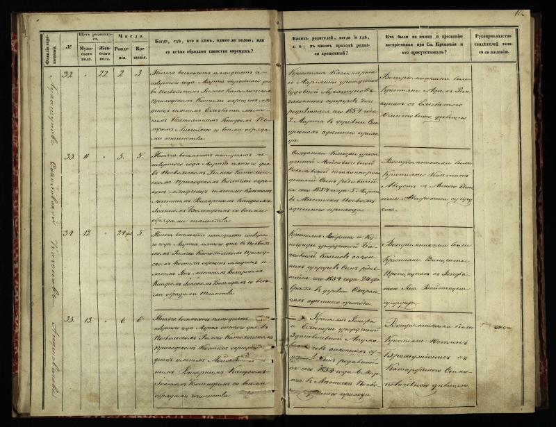Pasvalio Romos katalikų parapijos bažnyčios 1854–1859 metų krikšto metrikų knyga