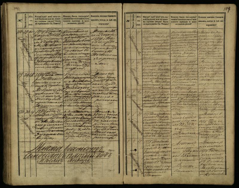 Pasvalio Romos katalikų parapijos bažnyčios 1866–1881 metų mirties metrikų knyga