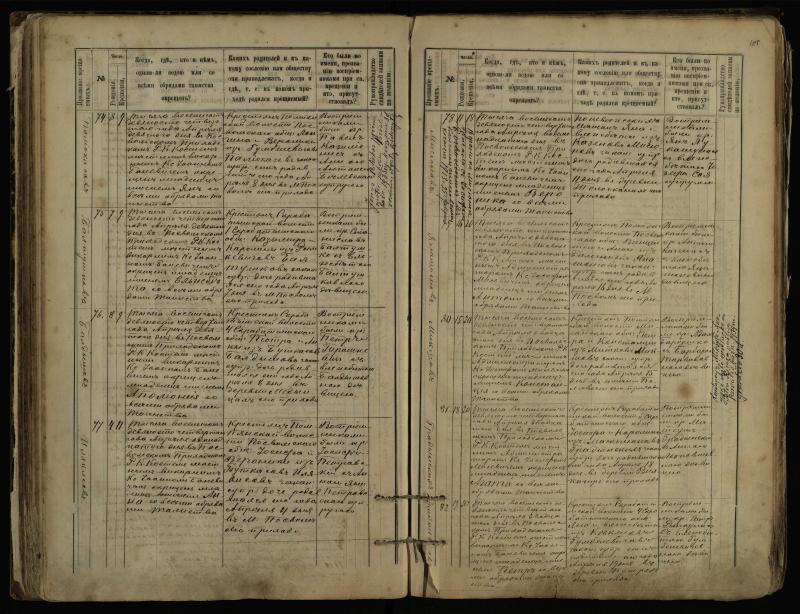 Pasvalio Romos katalikų parapijos bažnyčios 1889–1898 metų krikšto metrikų knyga