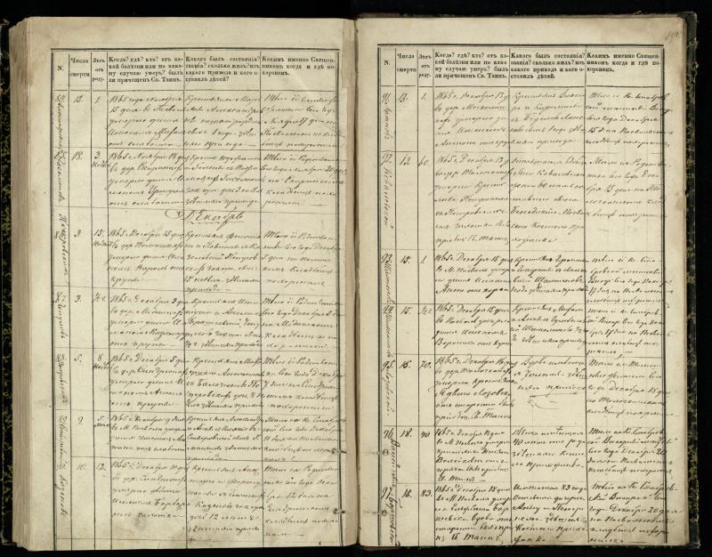 Pasvalio Romos katalikų parapijos bažnyčios 1848–1866 metų mirties metrikų knyga