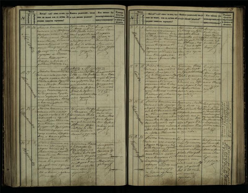 Pasvalio Romos katalikų parapijos bažnyčios 1864–1873 metų krikšto metrikų knyga