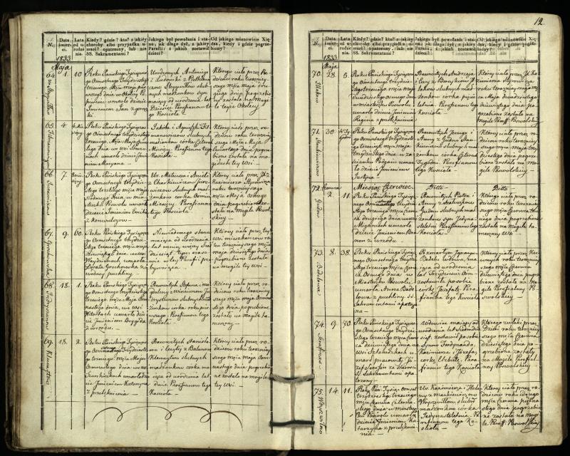 Pasvalio Romos katalikų parapijos bažnyčios 1832–1848 metų mirties metrikų knyga