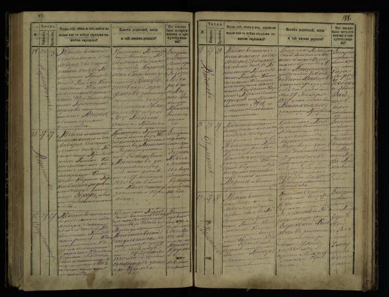 Pasvalio Romos katalikų parapijos bažnyčios 1873–1881 metų krikšto metrikų knyga