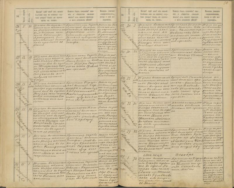 Pasvalio Romos katalikų parapijos bažnyčios 1894–1907 metų mirties metrikų knyga