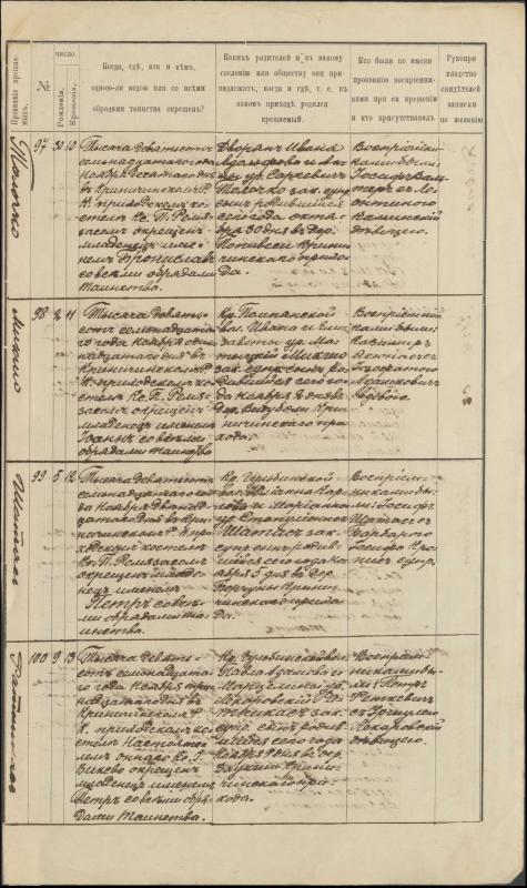Krinčino Romos katalikų parapijos bažnyčios 1917 metų krikšto, jungtuvių ir mirties metrikų įrašai