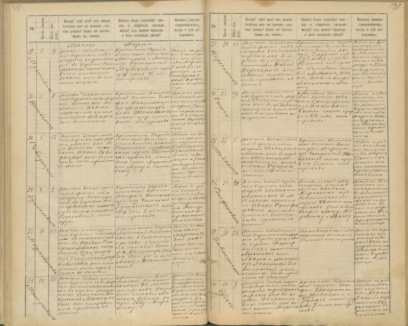 Pasvalio Romos katalikų parapijos bažnyčios 1894–1907 metų mirties metrikų knyga
