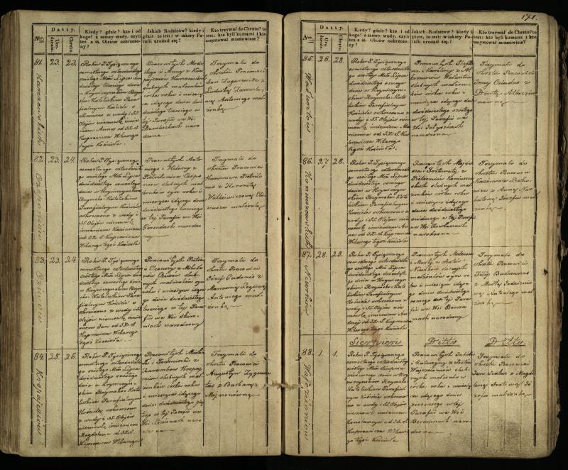 Krinčino Romos katalikų parapijos bažnyčios 1838–1848 metų krikšto metrikų knyga
