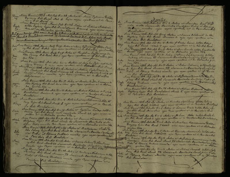 Pušaloto Romos katalikų parapijos bažnyčios 1785–1810 metų mirties metrikų knyga