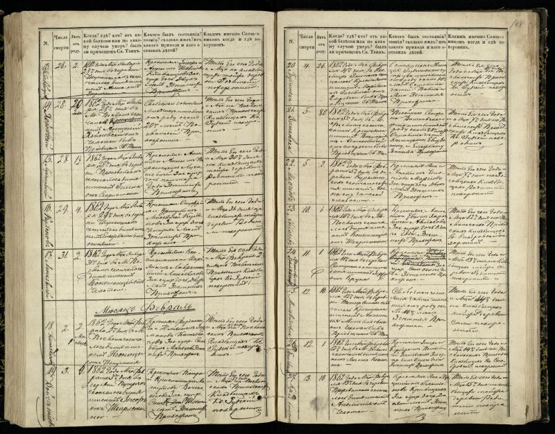 Pasvalio Romos katalikų parapijos bažnyčios 1848–1866 metų mirties metrikų knyga