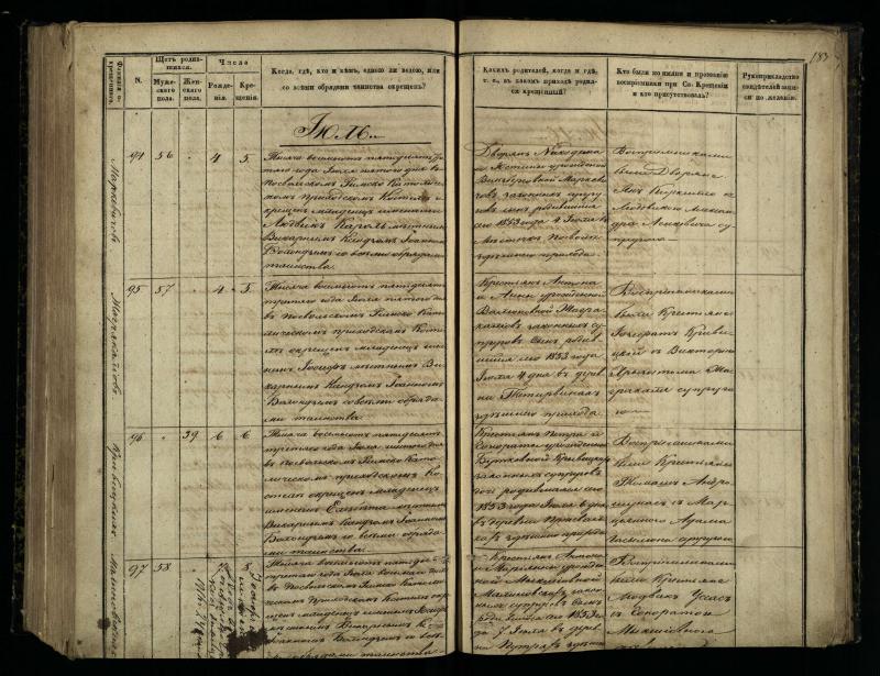 Pasvalio Romos katalikų parapijos bažnyčios 1848–1853 metų krikšto metrikų knyga