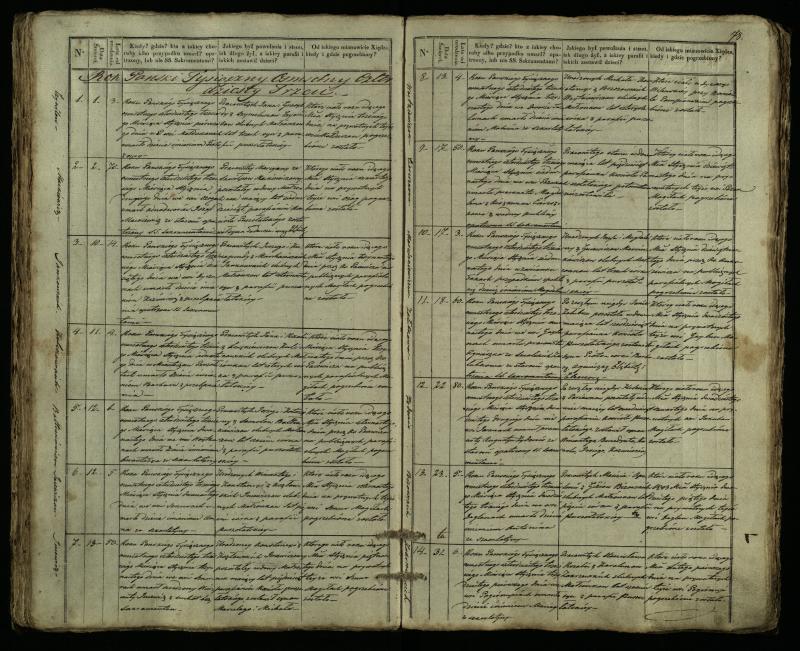 Pušaloto Romos katalikų parapijos bažnyčios 1835–1848 metų mirties metrikų knyga