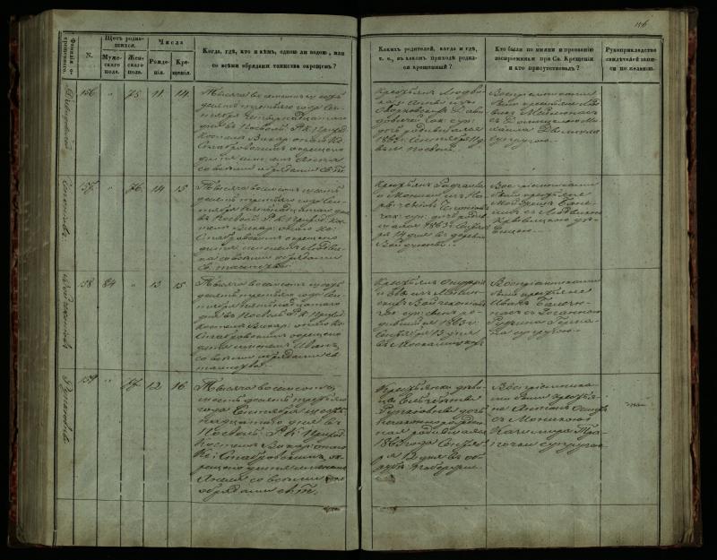 Pasvalio Romos katalikų parapijos bažnyčios 1859–1864 metų krikšto metrikų knyga