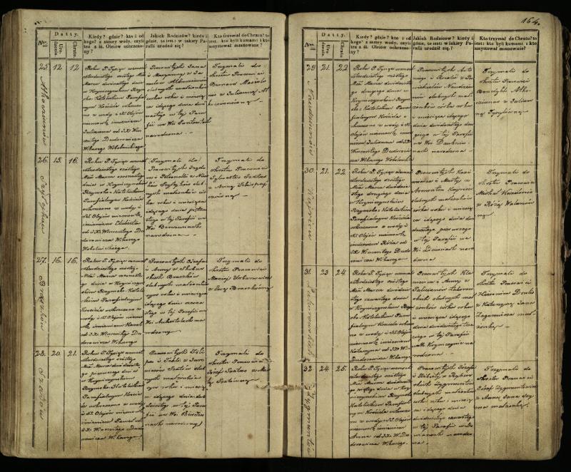Krinčino Romos katalikų parapijos bažnyčios 1838–1848 metų krikšto metrikų knyga