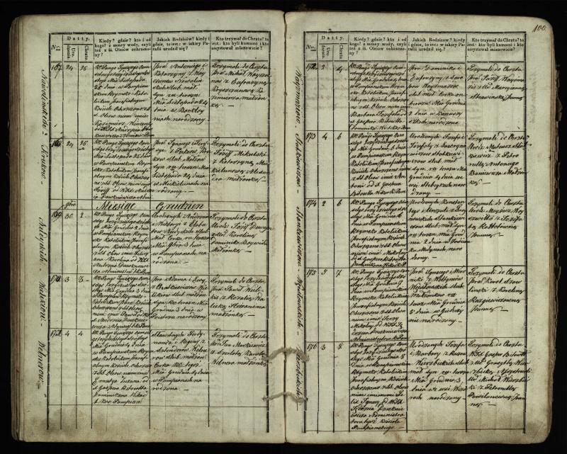 Pumpėnų Romos katalikų parapijos bažnyčios 1831–1837 metų krikšto metrikų knyga