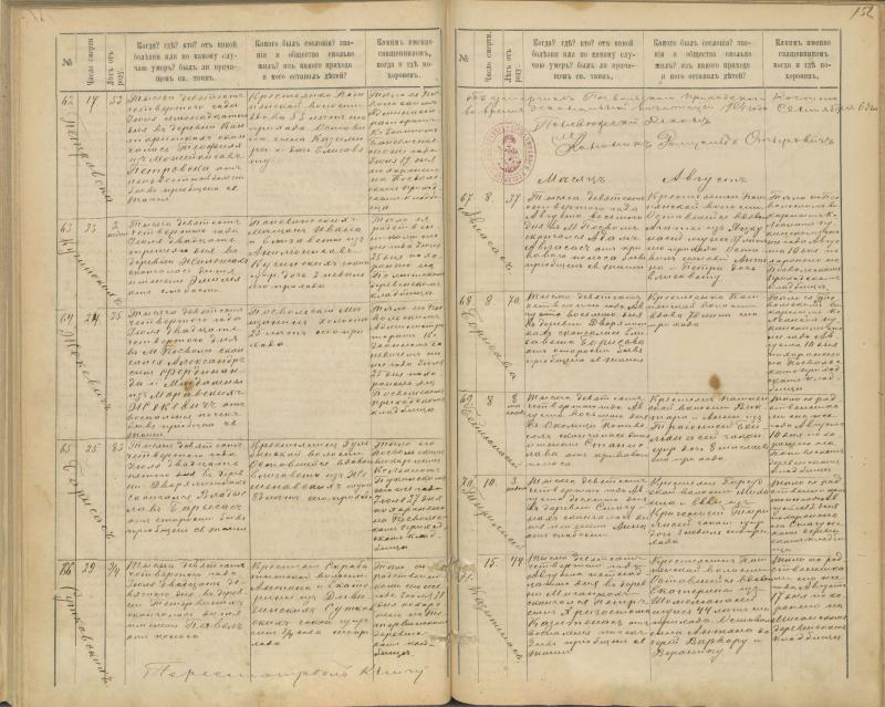 Pasvalio Romos katalikų parapijos bažnyčios 1894–1907 metų mirties metrikų knyga