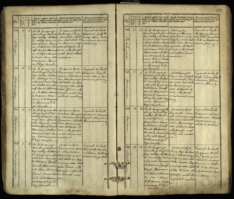 Pasvalio Romos katalikų parapijos bažnyčios 1832–1842 metų krikšto metrikų knyga