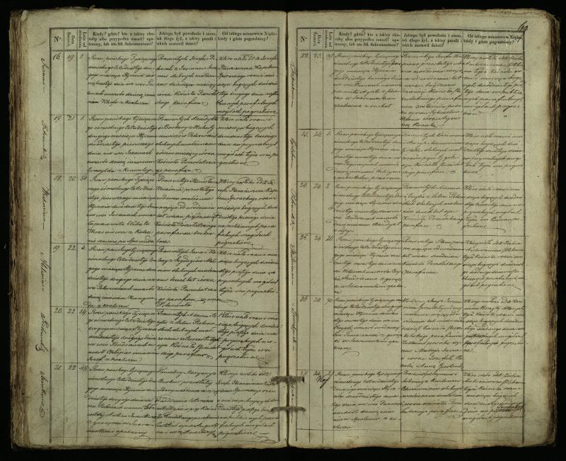 Pušaloto Romos katalikų parapijos bažnyčios 1835–1848 metų mirties metrikų knyga