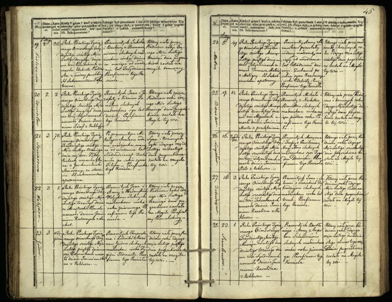 Pasvalio Romos katalikų parapijos bažnyčios 1832–1848 metų mirties metrikų knyga