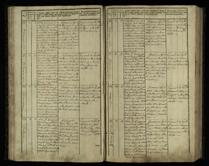 Pasvalio Romos katalikų parapijos bažnyčios 1842–1848 metų krikšto metrikų knyga