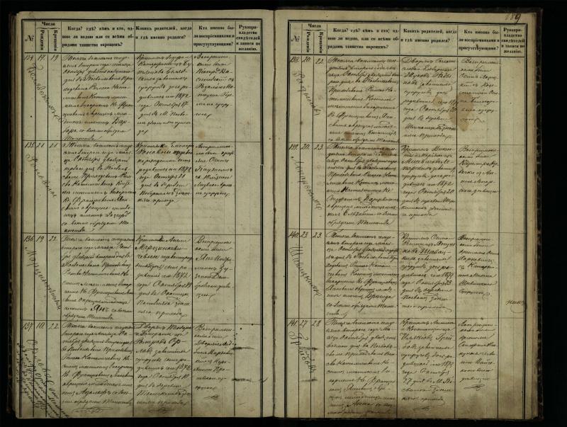 Pasvalio Romos katalikų parapijos bažnyčios 1864–1873 metų krikšto metrikų knyga