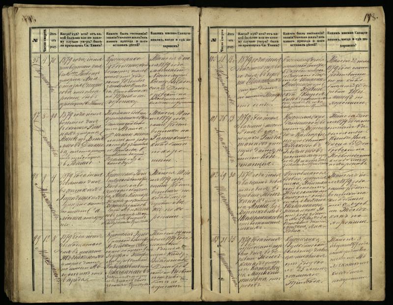 Pasvalio Romos katalikų parapijos bažnyčios 1866–1881 metų mirties metrikų knyga