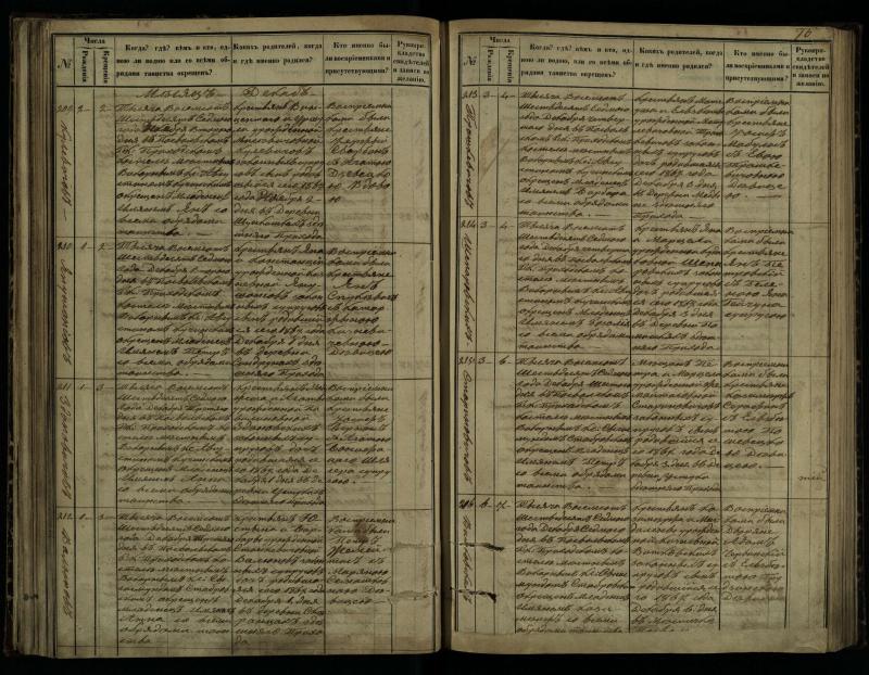 Pasvalio Romos katalikų parapijos bažnyčios 1864–1873 metų krikšto metrikų knyga
