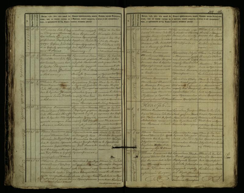 Pušaloto Romos katalikų parapijos bažnyčios 1849–1864 metų mirties metrikų knyga