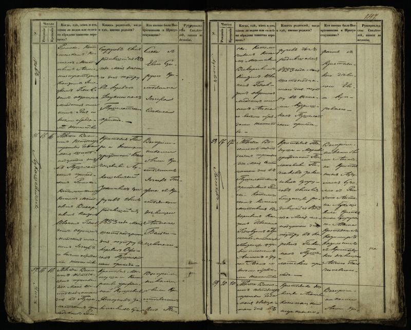 Pušaloto Romos katalikų parapijos bažnyčios 1849–1854 metų krikšto metrikų knyga