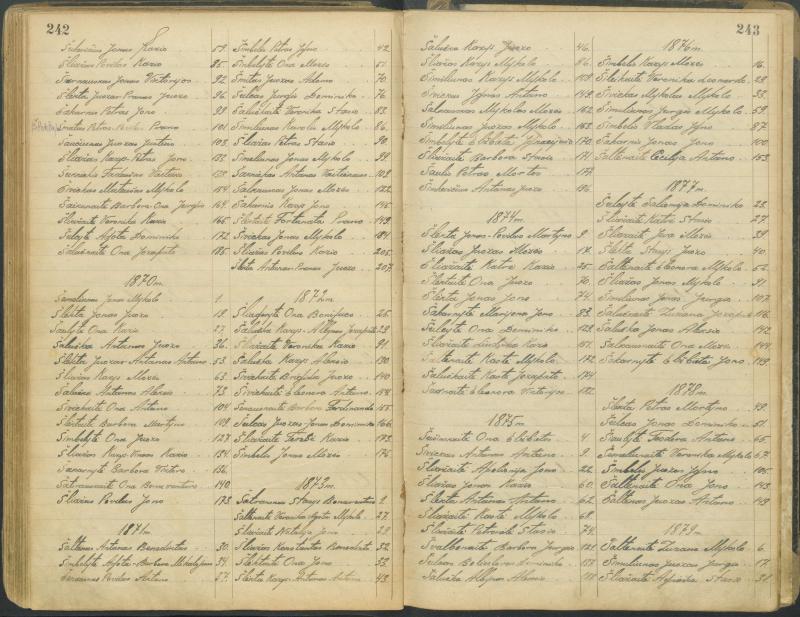 Pasvalio Romos katalikų parapijos bažnyčios 1827–1913 metų alfabetinė gimusiųjų rodyklė