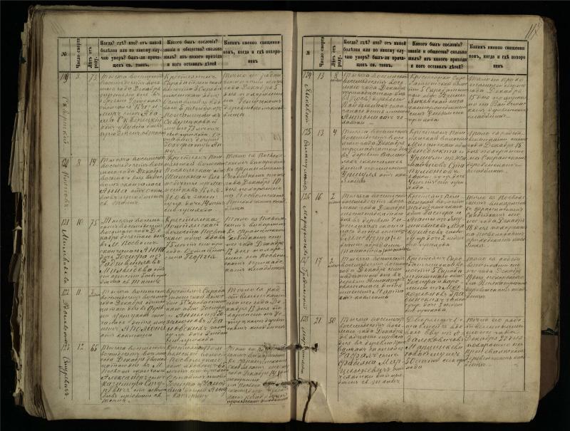 Pasvalio Romos katalikų parapijos bažnyčios 1881–1893 metų mirties metrikų knyga