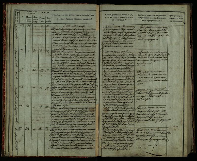Pasvalio Romos katalikų parapijos bažnyčios 1859–1864 metų krikšto metrikų knyga