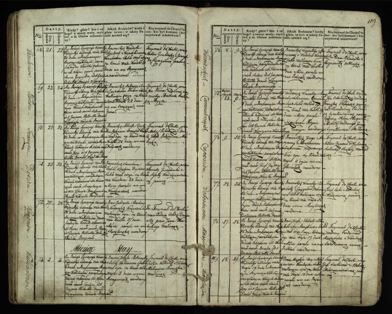 Pumpėnų Romos katalikų parapijos bažnyčios 1831–1837 metų krikšto metrikų knyga