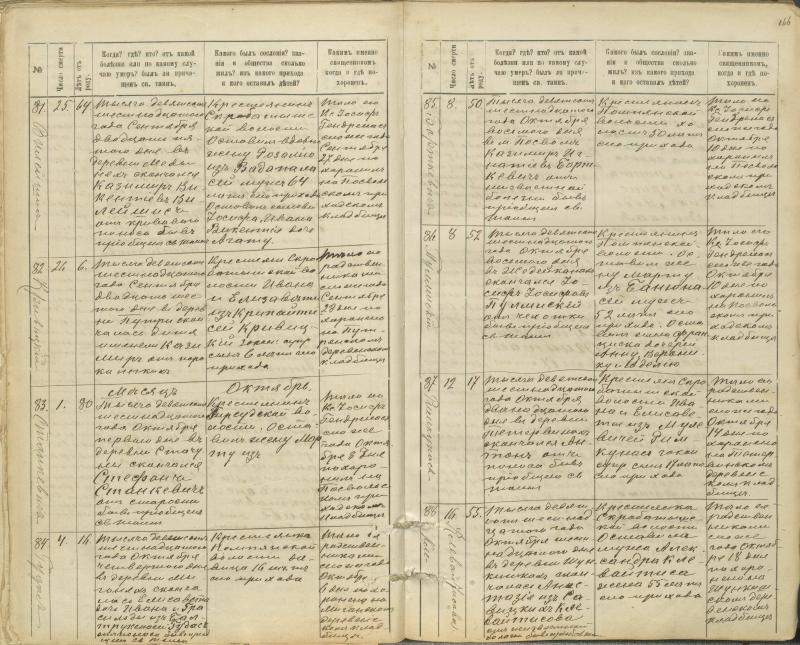 Pasvalio Romos katalikų parapijos bažnyčios 1907–1917 metų mirties metrikų knyga