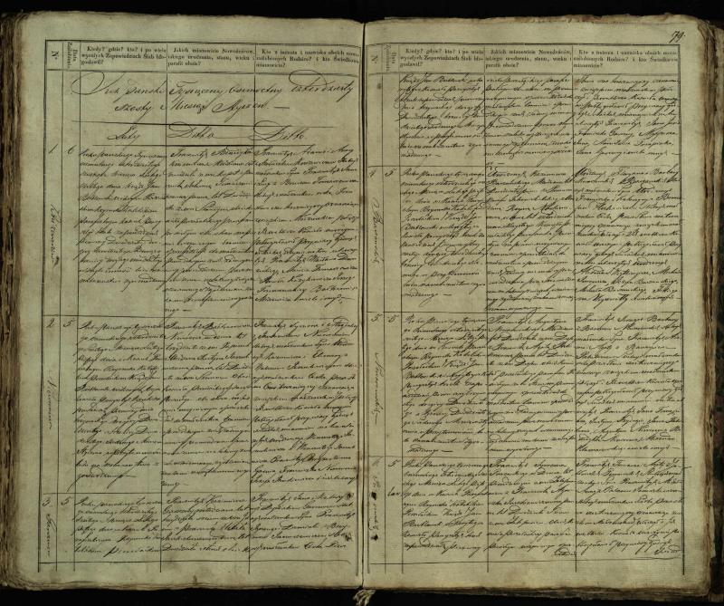 Pušaloto Romos katalikų parapijos bažnyčios 1835–1848 metų jungtuvių metrikų knyga